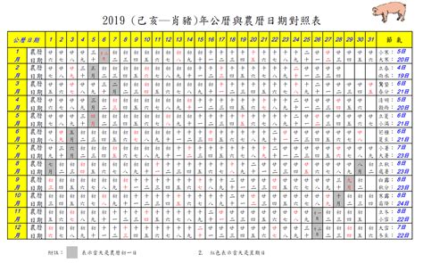 舊曆生日